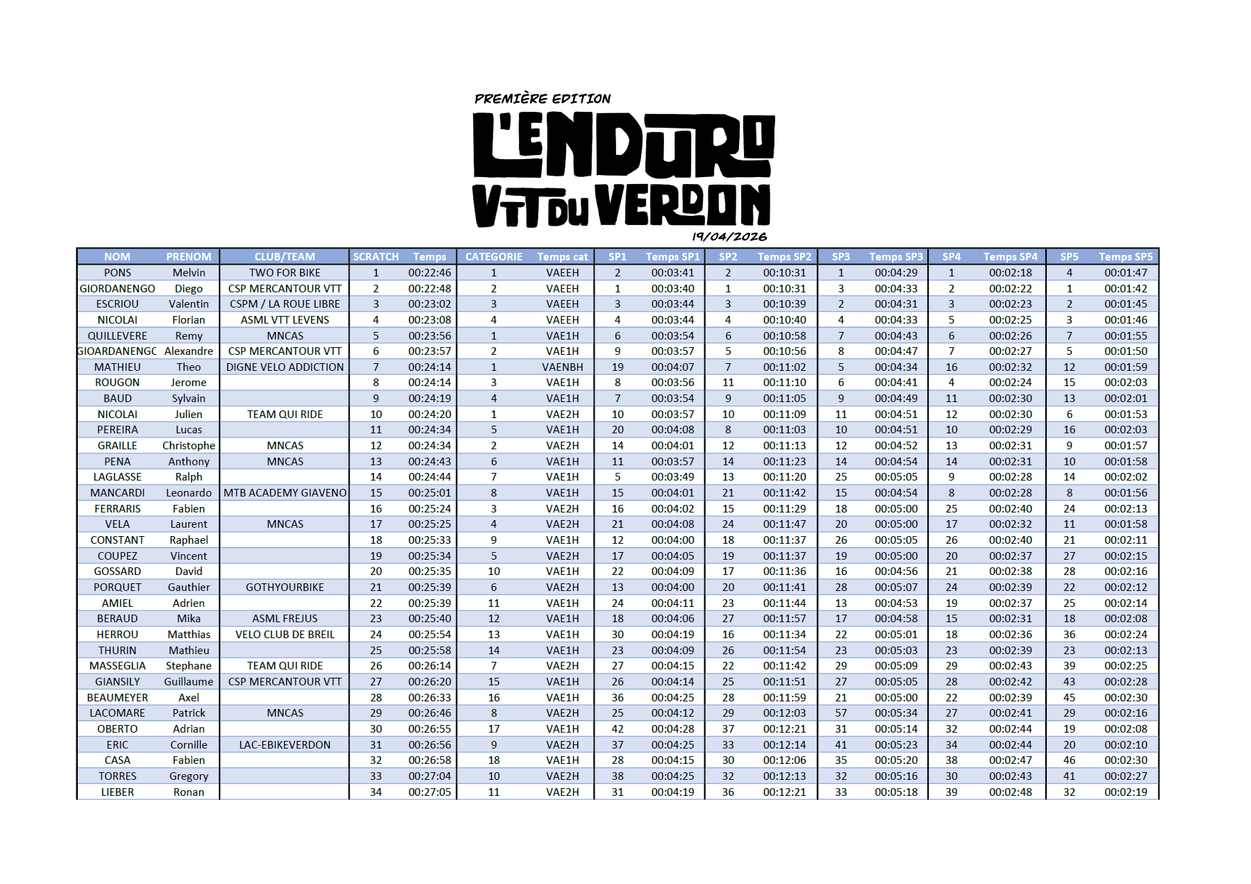 Résultat VTTAE page 1
