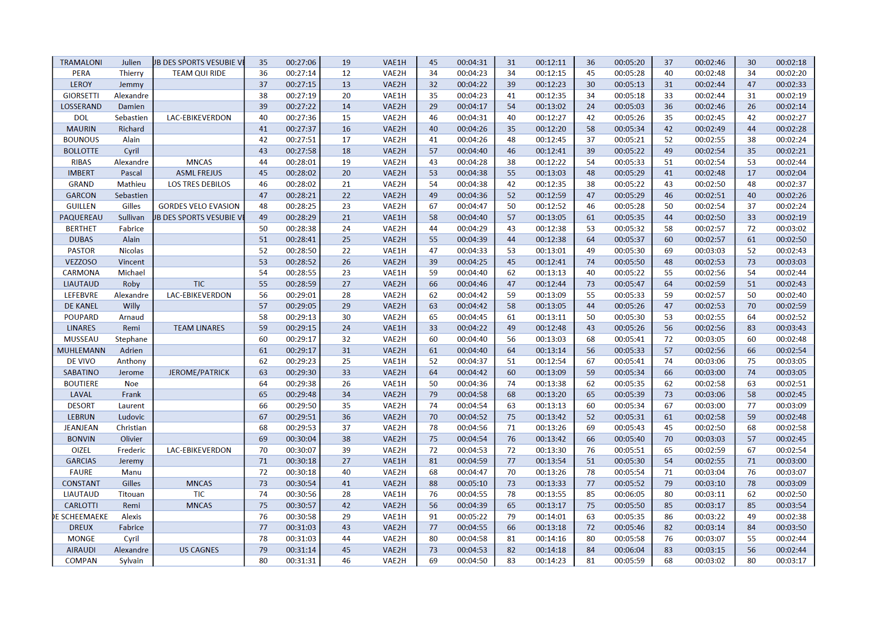 Résultat VTTAE page 2