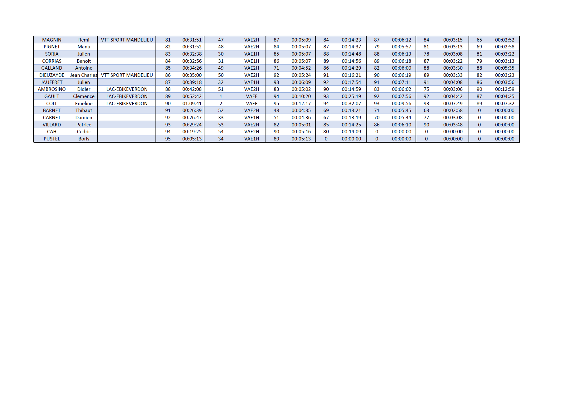 Résultat VTTAE page 3